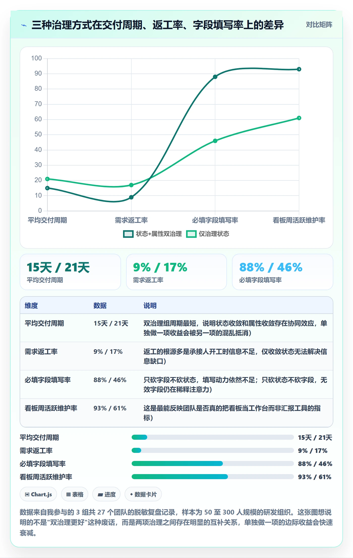 状态怎么做？项目成员最佳实践：任务属性从0到1