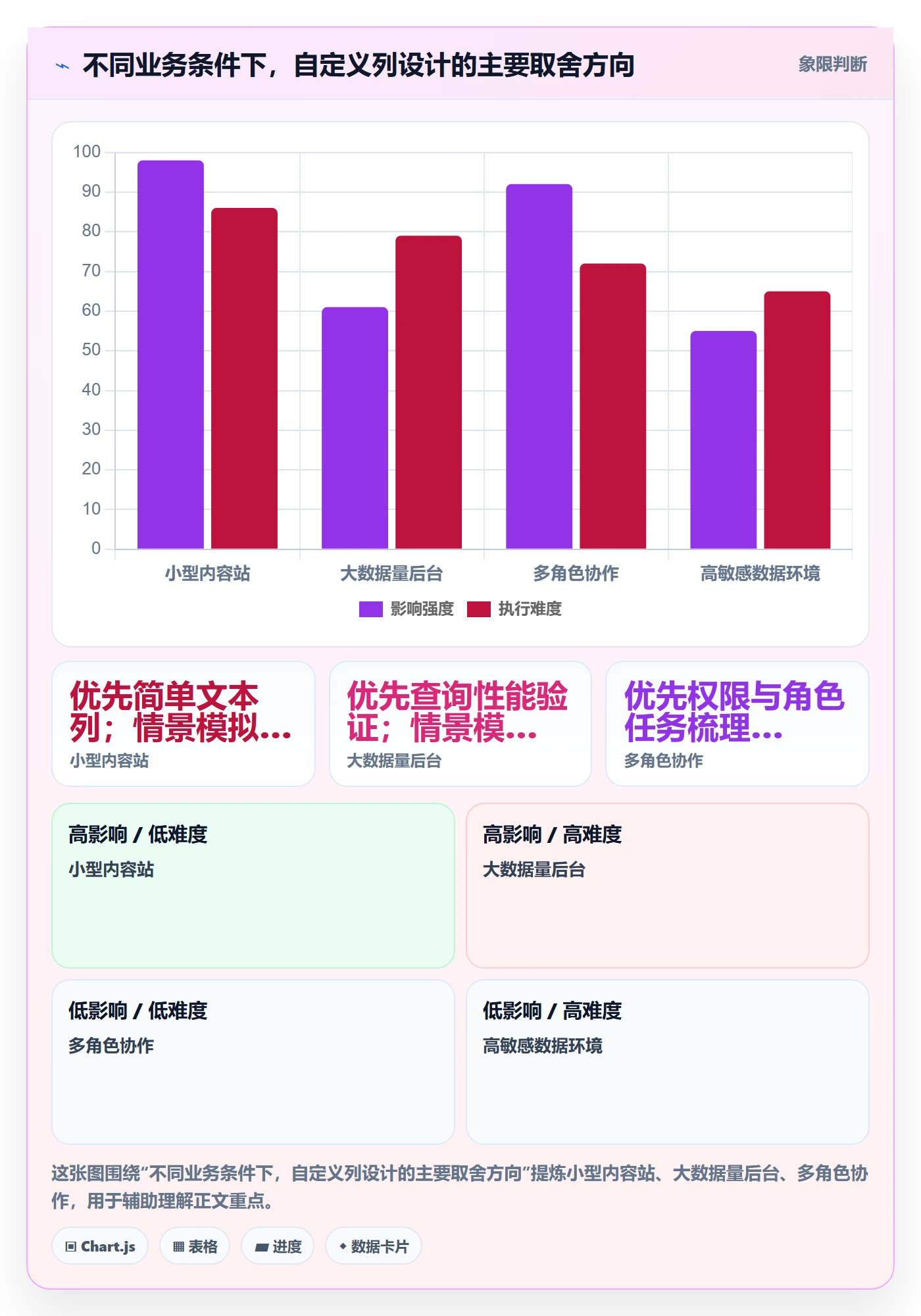 自定义列管理方法大全：管理层列表视图最佳实践落地清单