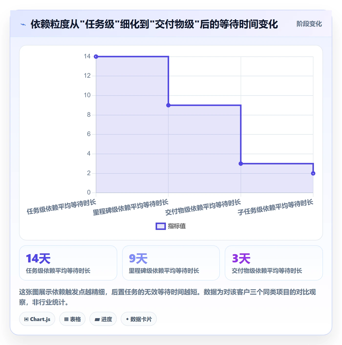 任务依赖后置任务教程:项目经理流程优化,避坑指南