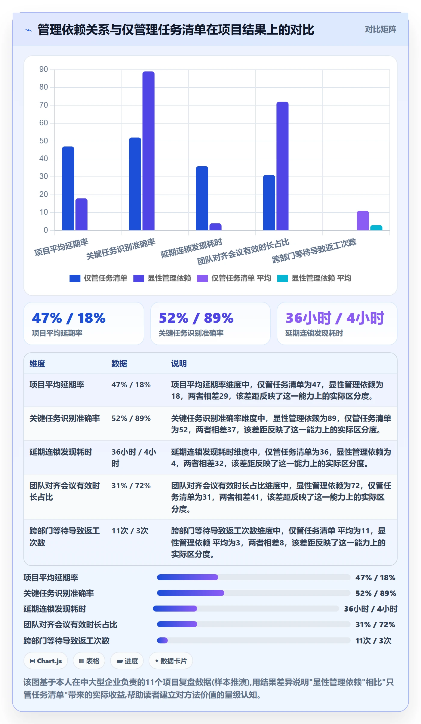 关键路径实操方法：企业管理者提升任务依赖效率的协同管理方法与模板