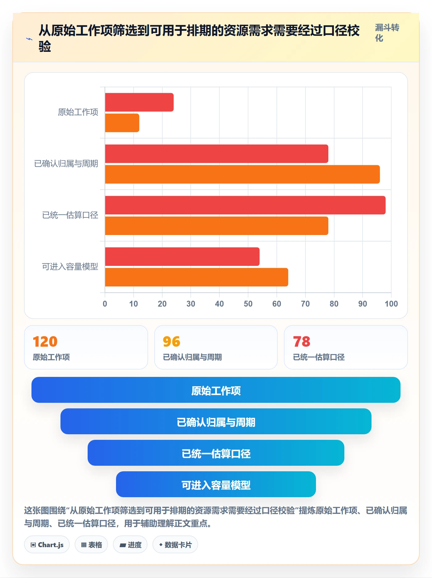 人力资源计划资源负载教程:项目成员数据分析,避坑指南