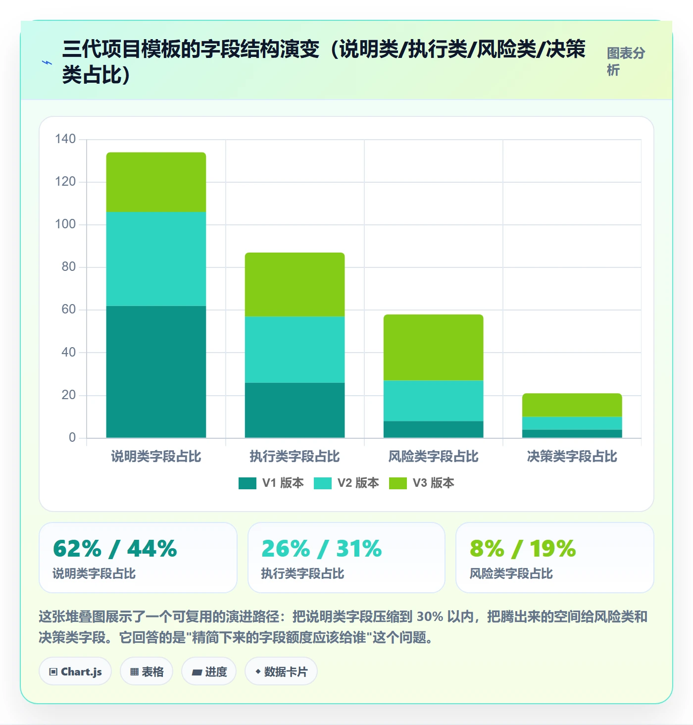 标准项目落地方案:项目经理开展项目模板的风险控制案例解析