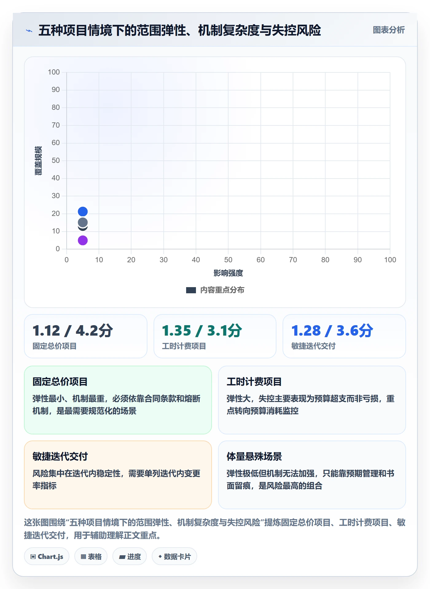 工作范围流程与规范:实施团队项目范围实操方法关键指标