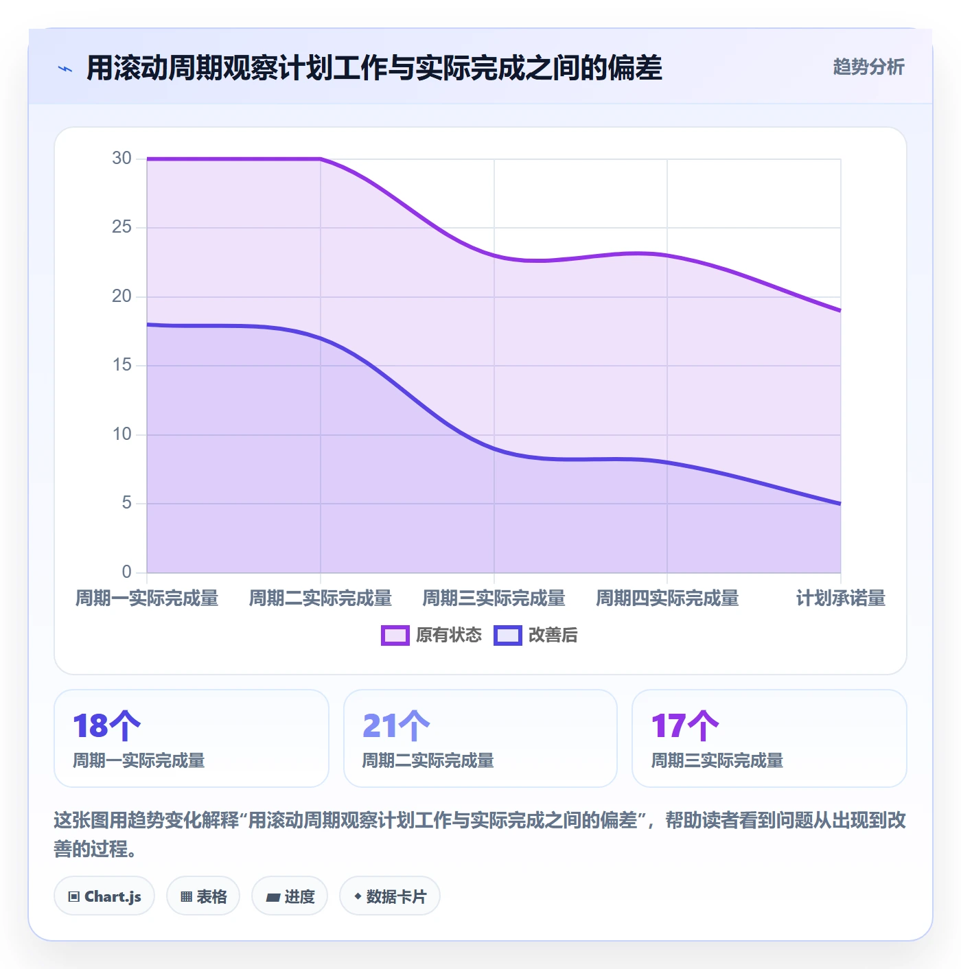 资源负载如何做好Capacity？研发团队最佳实践与操作步骤
