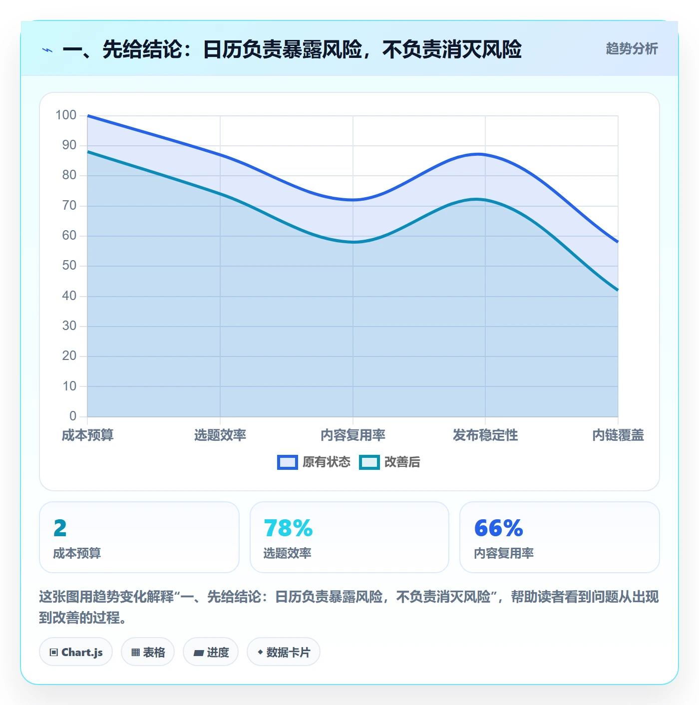 日历视图计划安排教程：产品经理风险控制，避坑指南