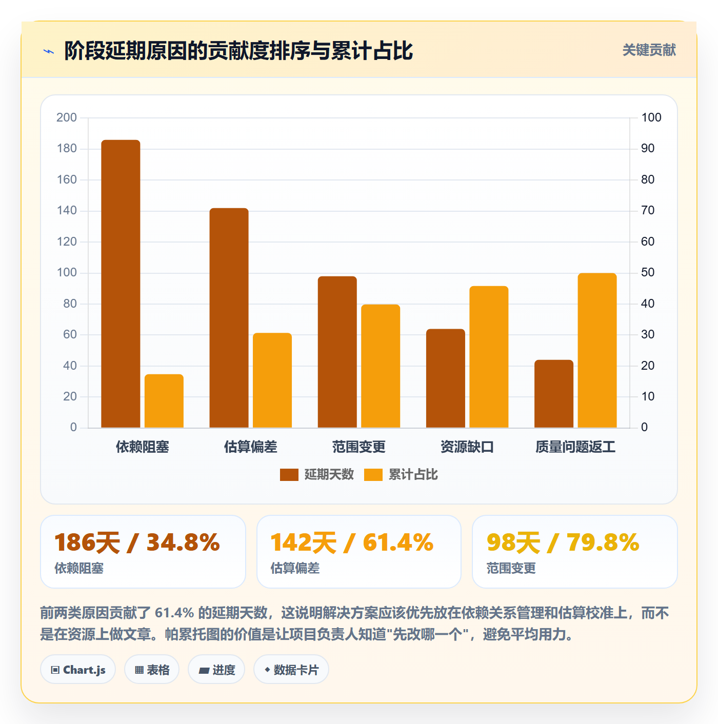阶段进度落地方案:项目负责人开展进度管理的最佳实践案例解析