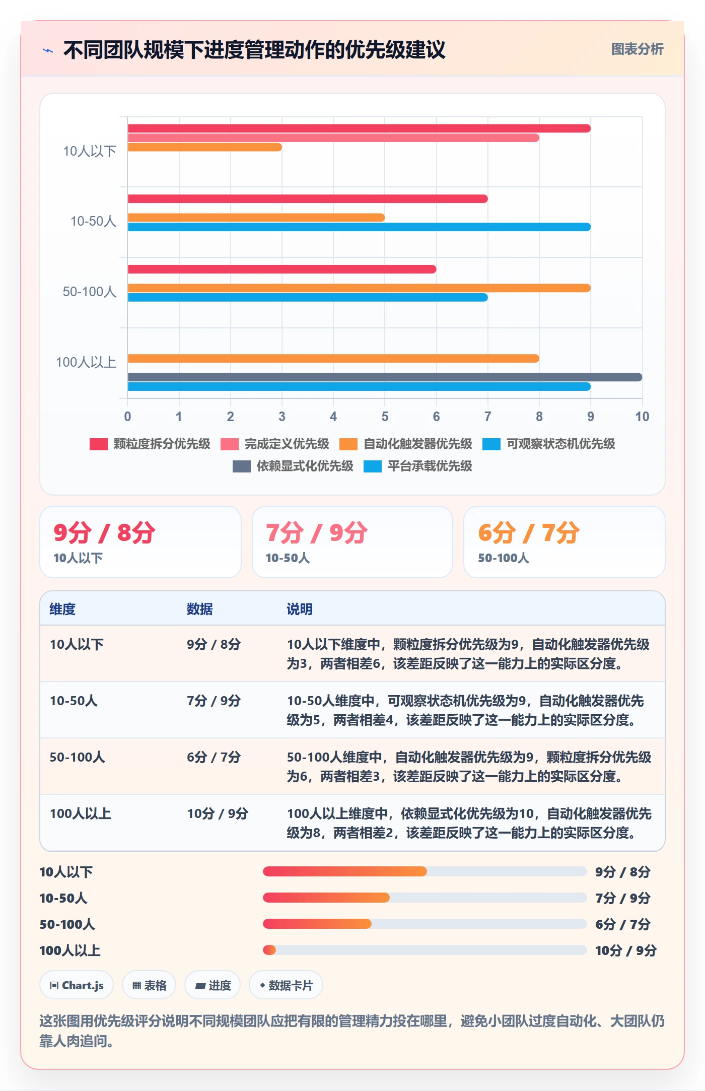 任务进度实操方法:项目成员提升进度管理效率的实操方法方法与模板