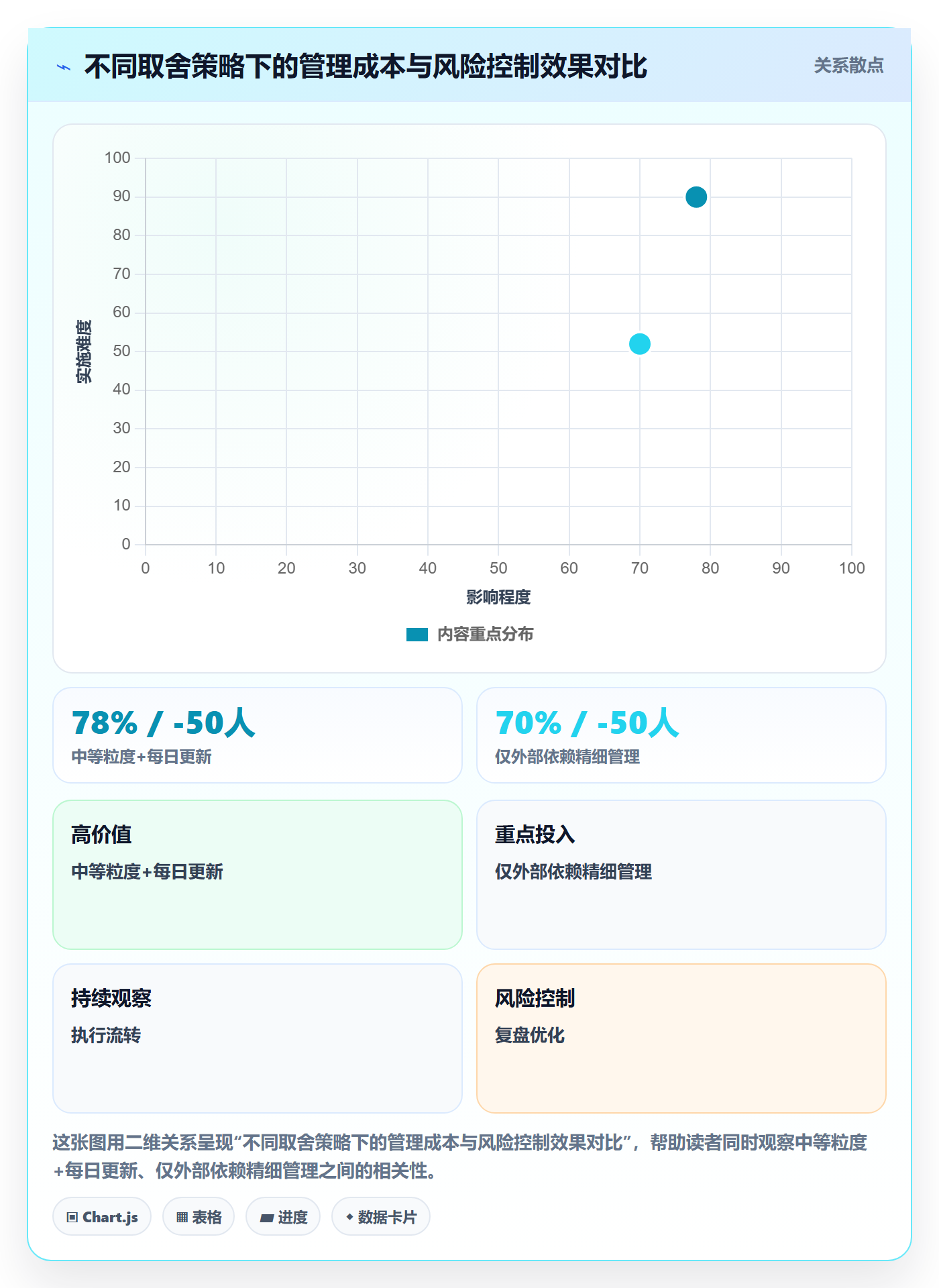 前置任务管理方法大全:项目成员任务依赖流程优化落地清单