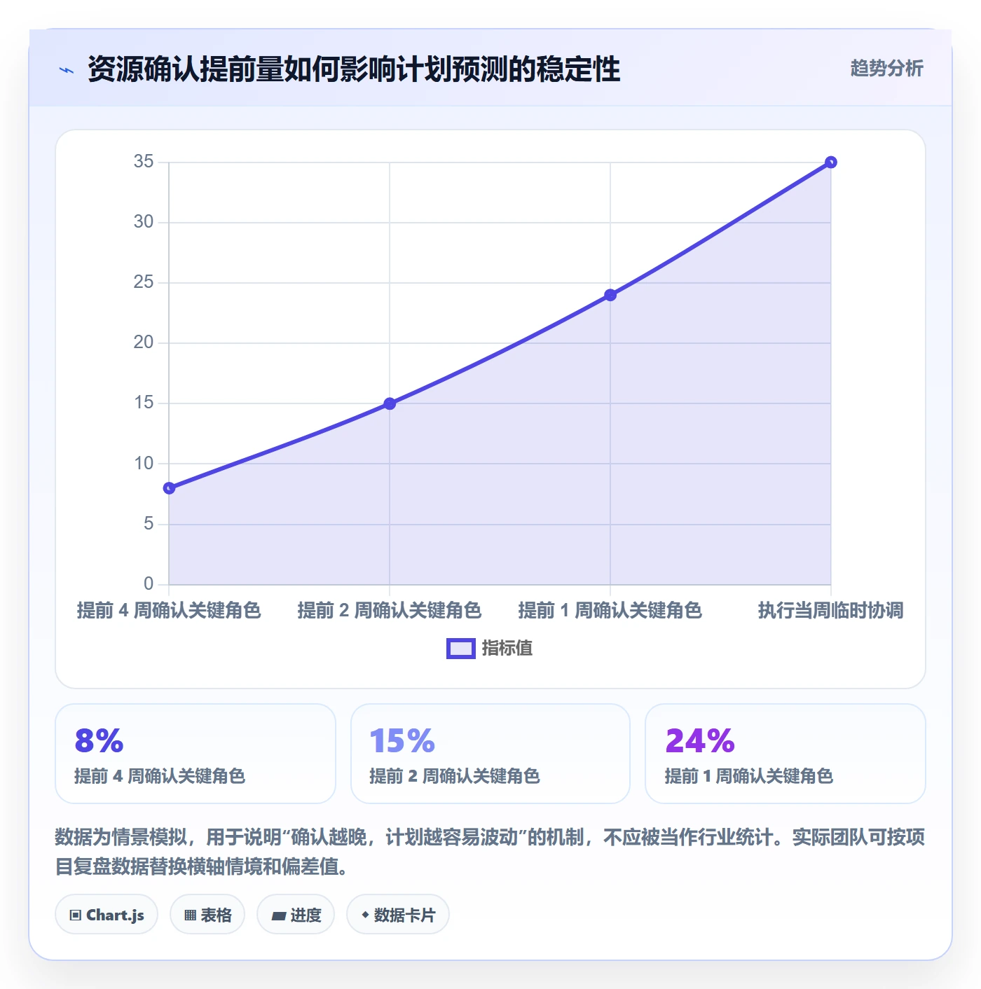 工作量管理方法大全:跨部门团队人力资源计划流程优化落地清单