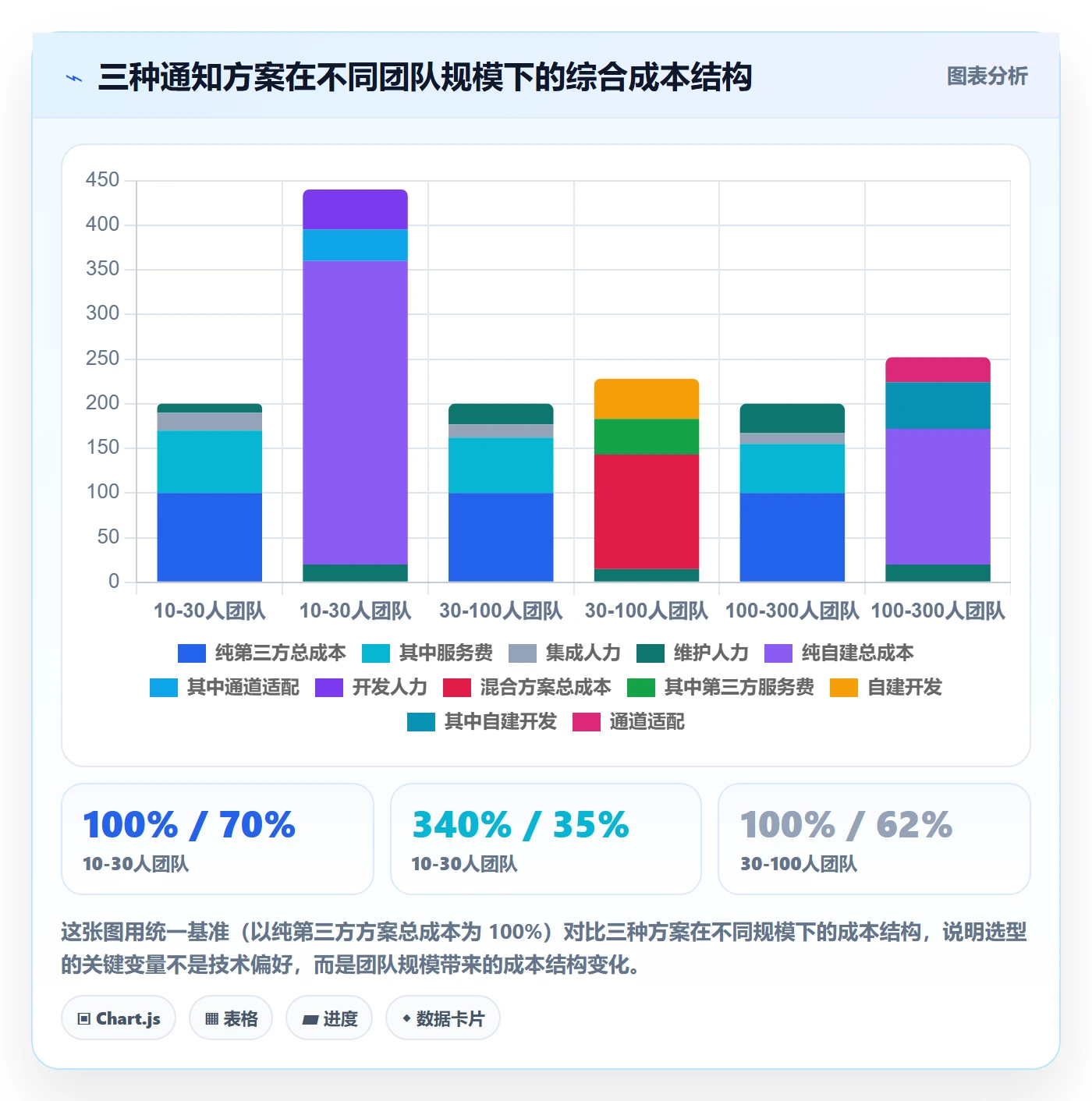 消息通知怎么做?研发团队入门指南:任务提醒从0到1