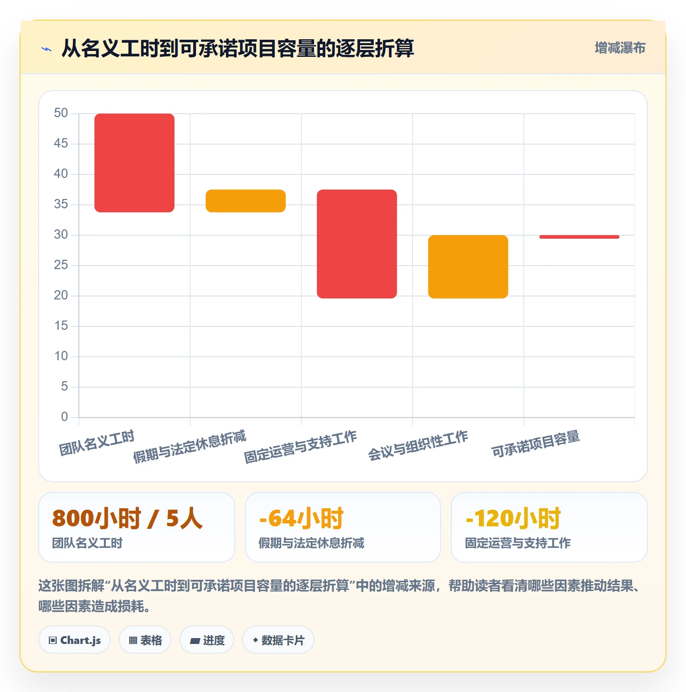 人员实操方法：PMO提升资源管理效率的数据分析方法与模板