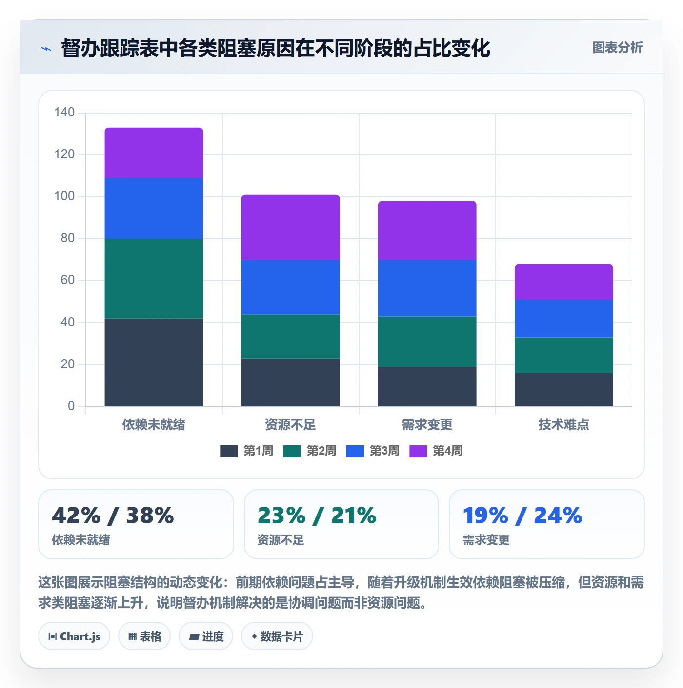 督办落地方案:研发团队开展任务提醒的效率提升案例解析