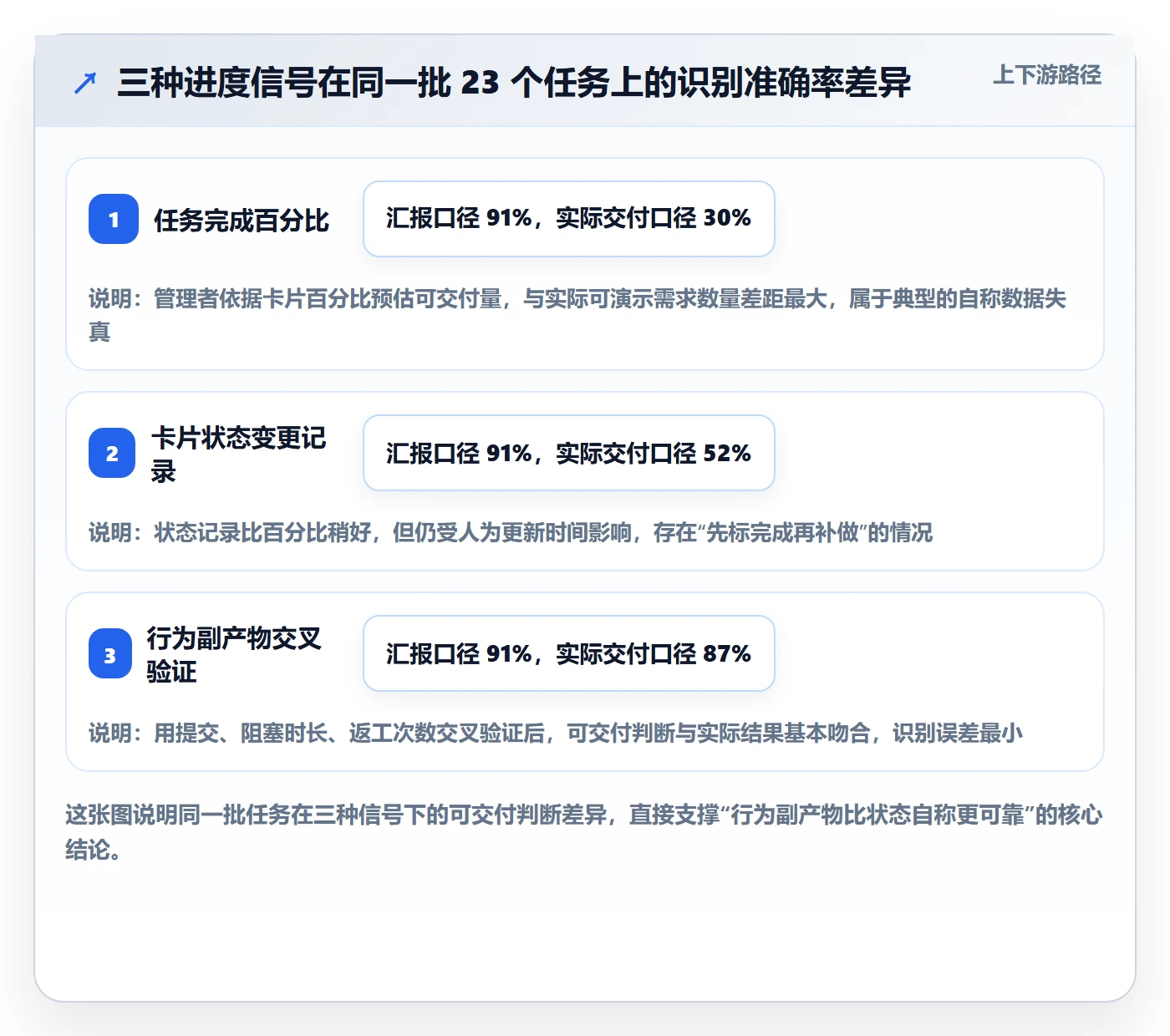 项目进度怎么做？项目成员数据分析：进度管理从0到1