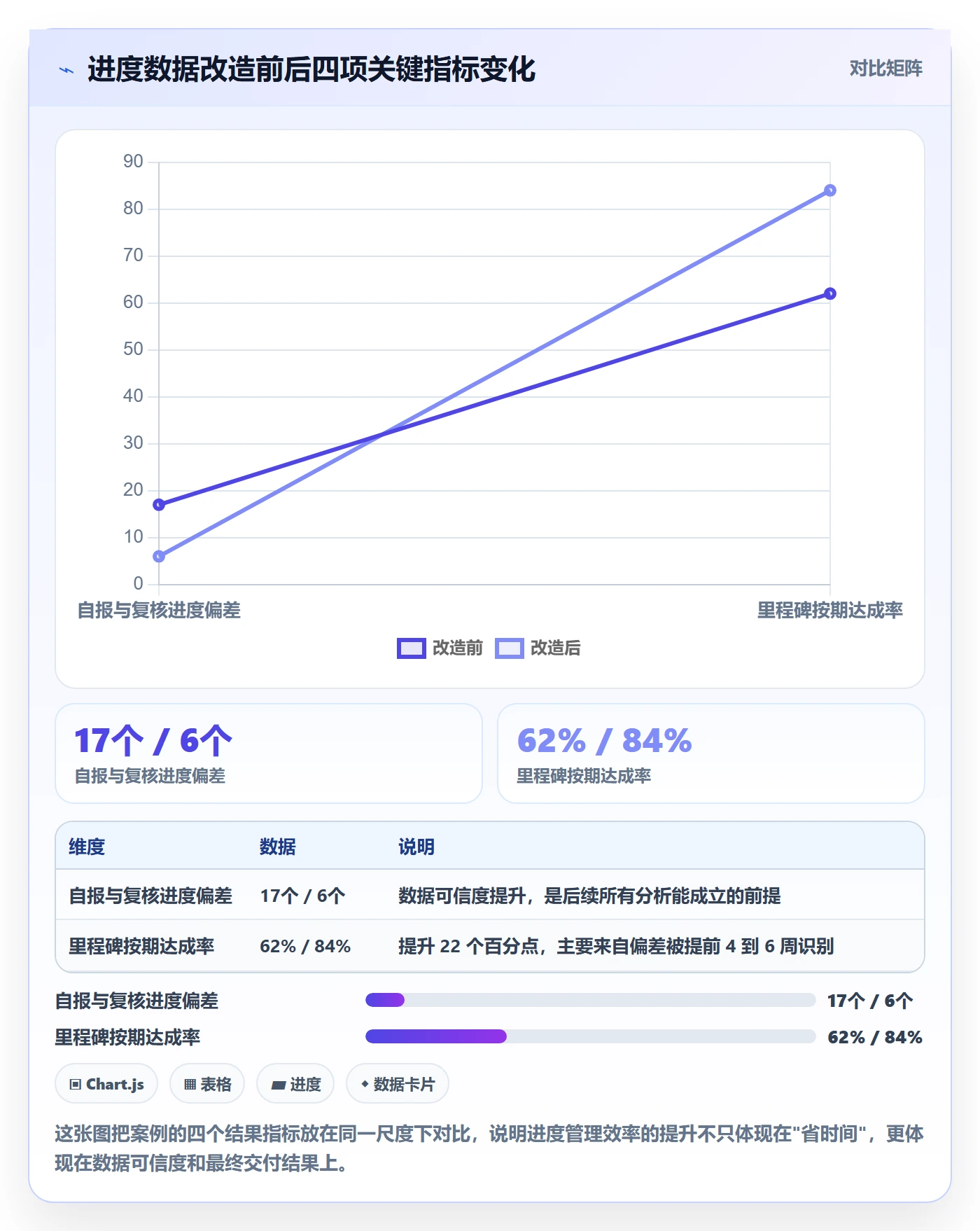 实际进度实操方法:项目成员提升进度管理效率的数据分析方法与模板