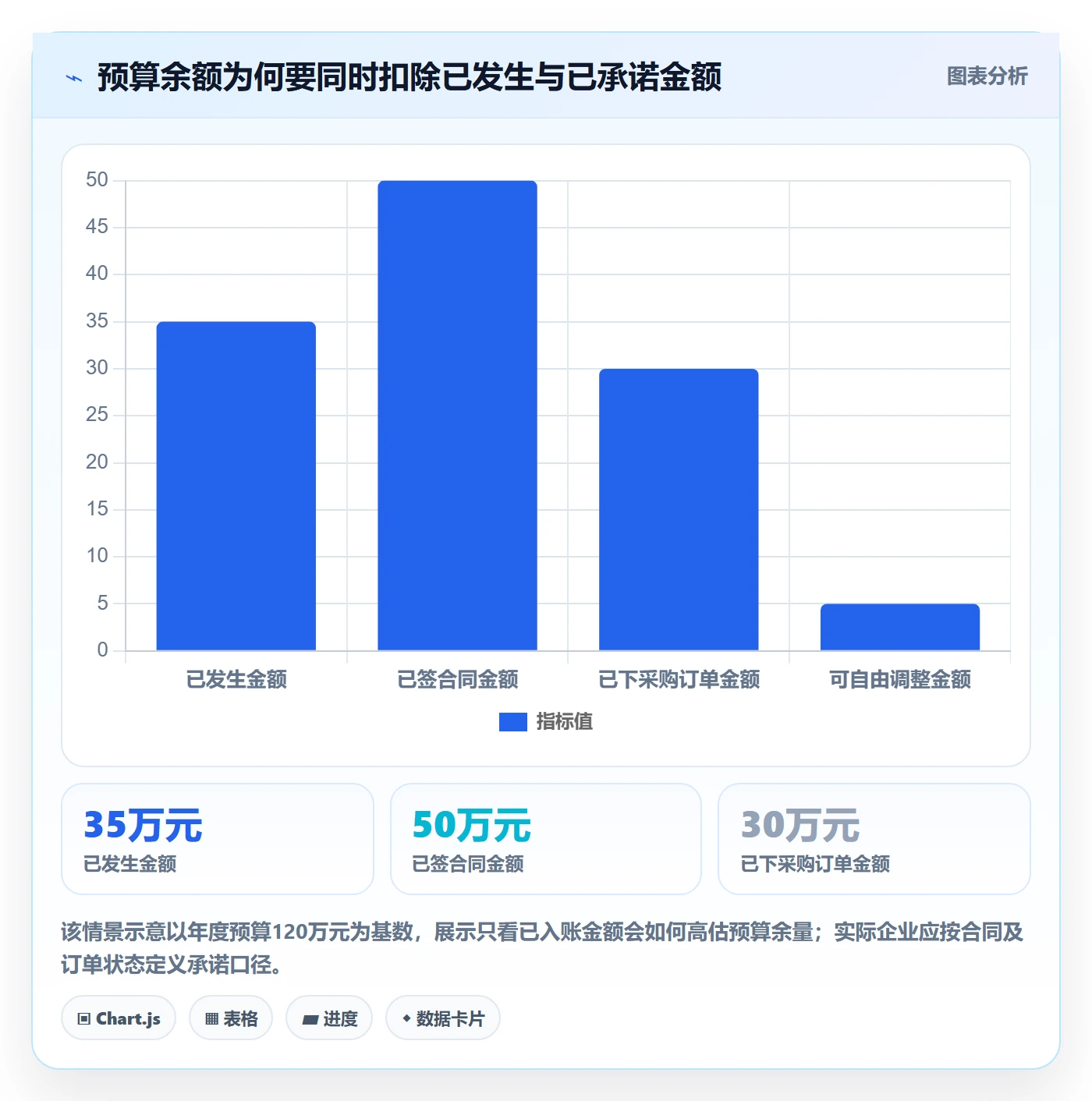 费用管理方法大全：管理层成本管理流程优化落地清单