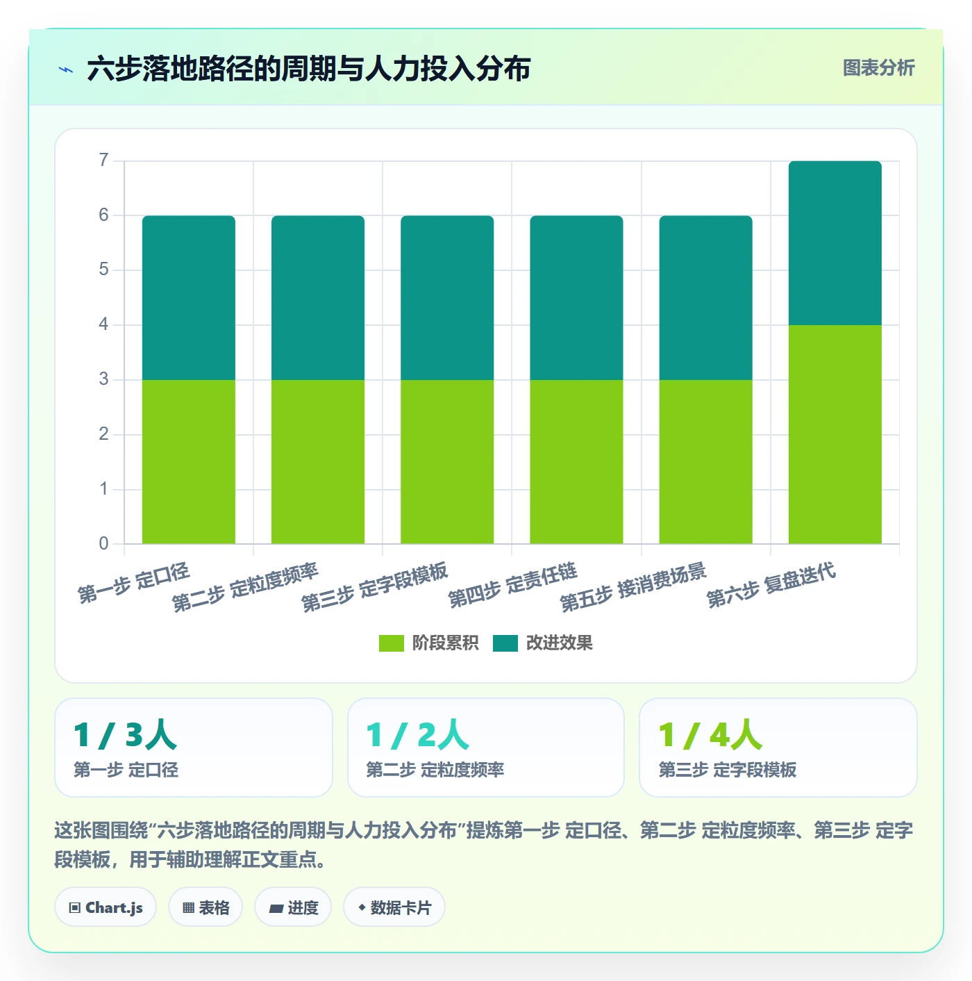 进度日志怎么做？PMO落地方案：进度跟踪从0到1