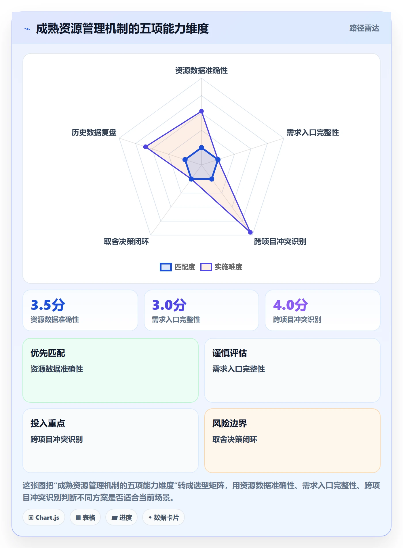 资源负载工作负载全流程：企业管理者协同管理与一文讲清