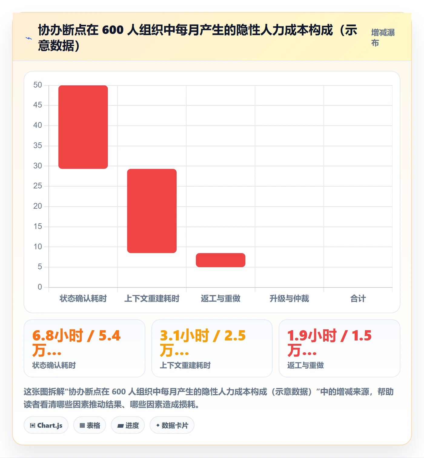 协办流程与规范：管理层任务分派制度设计关键指标