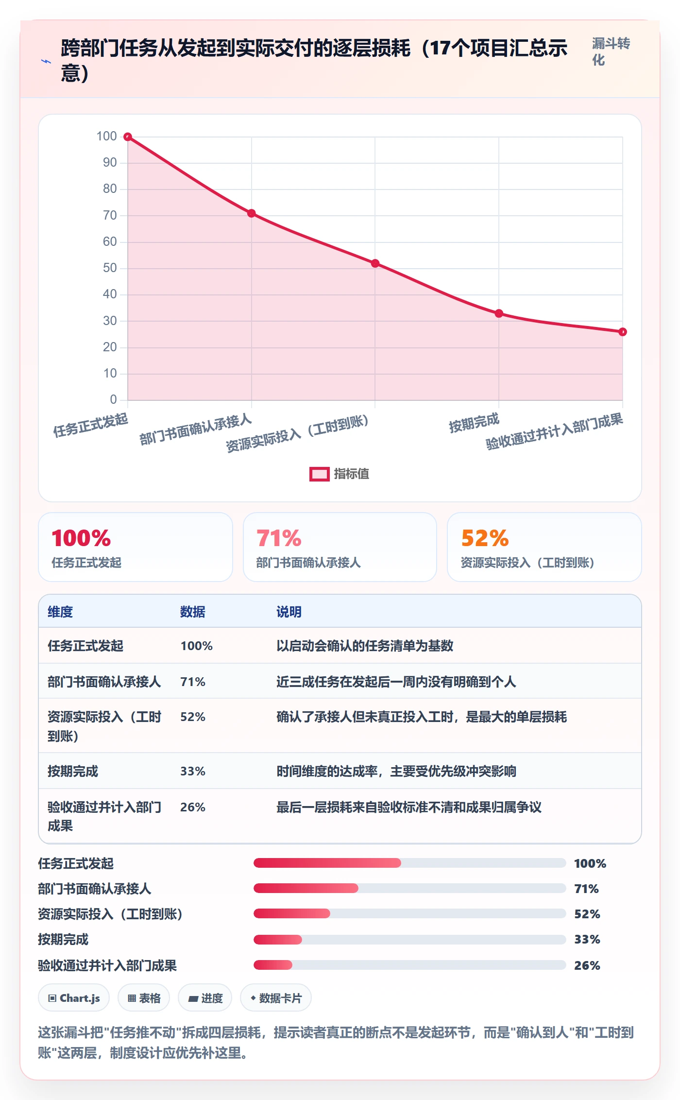开始怎么做?跨部门团队制度设计:任务执行从0到1