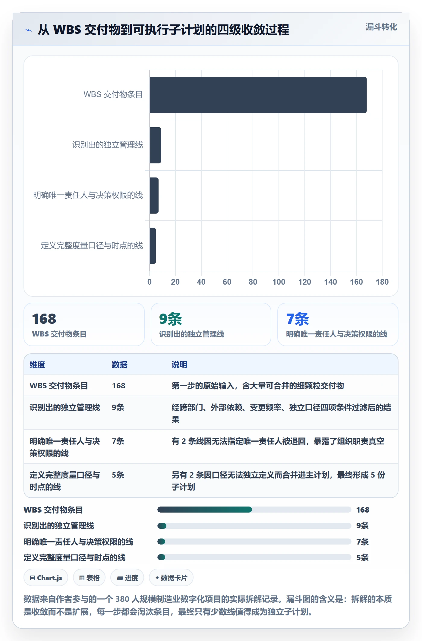 项目规划子计划教程:企业管理者最佳实践,避坑指南