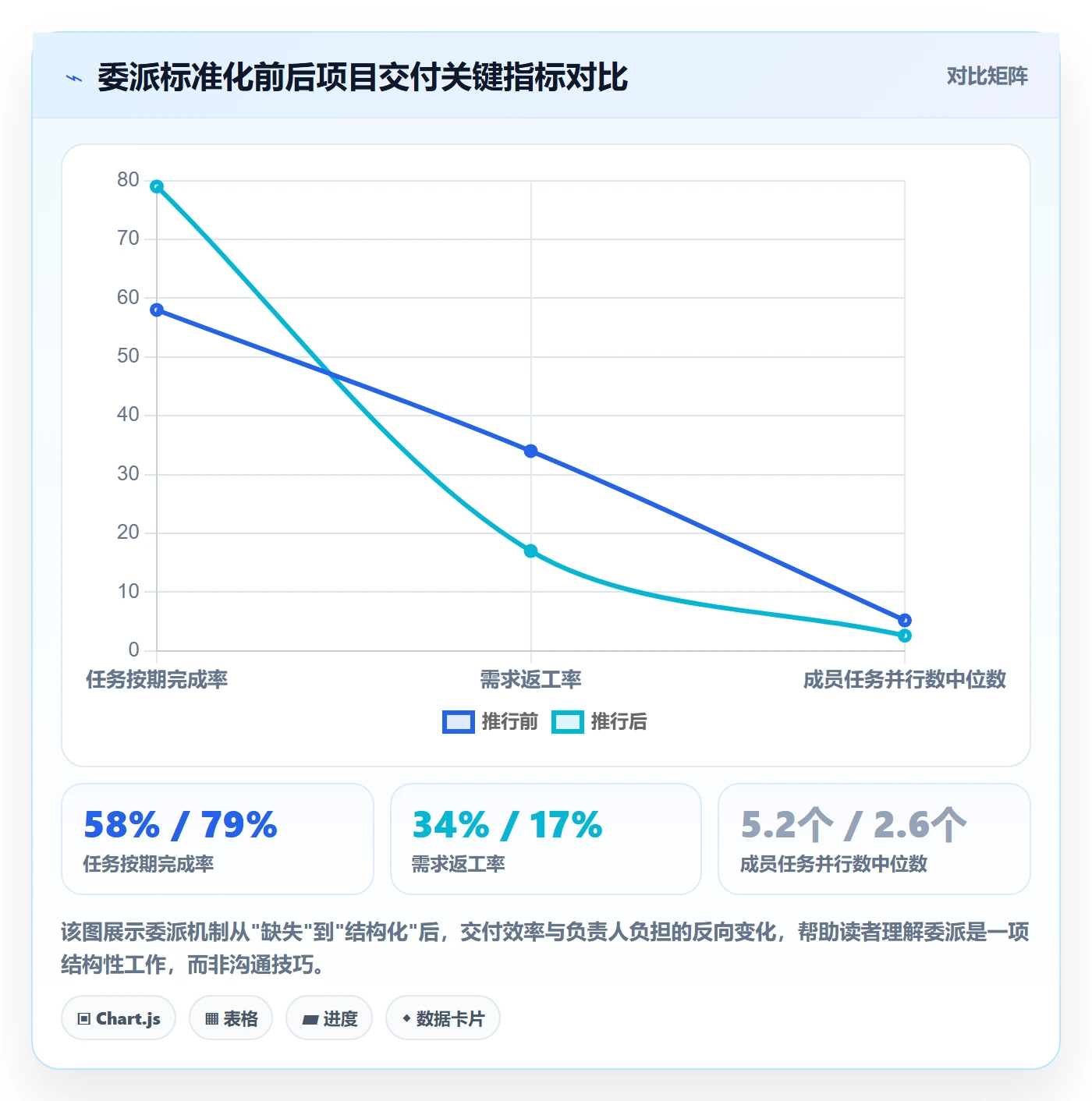 任务分派如何做好委派？项目负责人落地方案与操作步骤