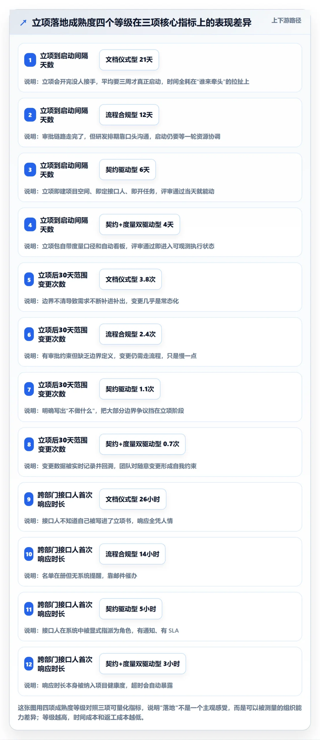 项目名称落地方案：跨部门团队开展项目立项的落地方案案例解析
