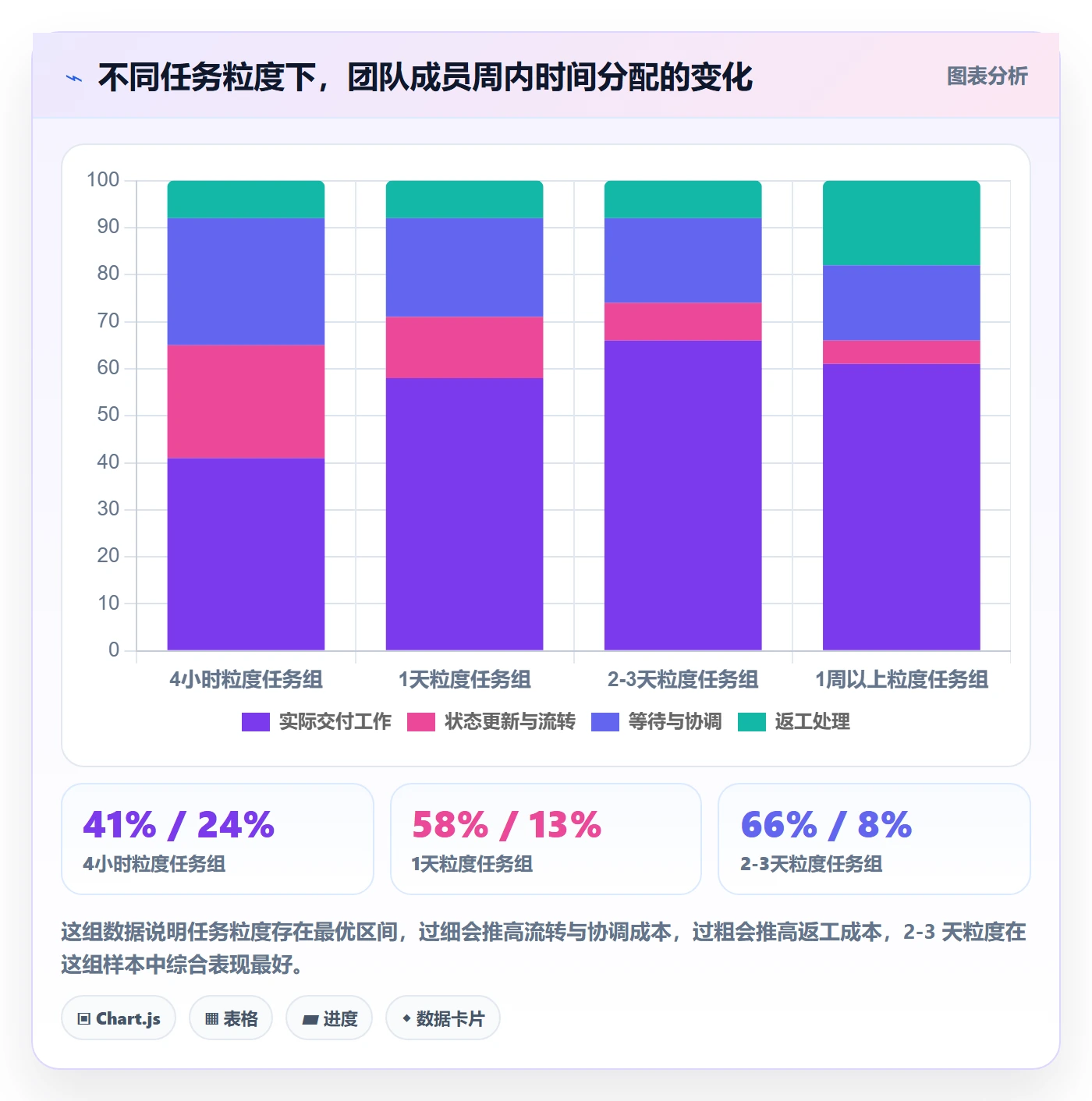 关注人实操方法:项目经理提升任务管理效率的落地方案方法与模板