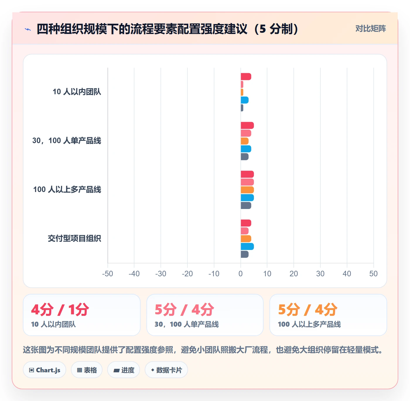 计划版本管理指南:产品经理如何做好项目规划,效率提升全流程