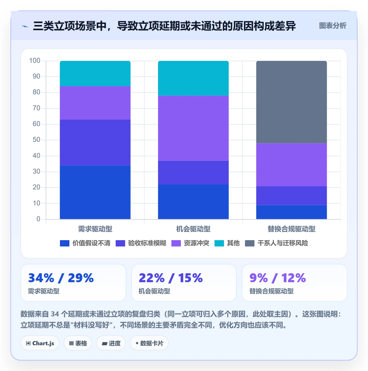 立项管理指南:项目成员如何做好项目立项,落地方案全流程