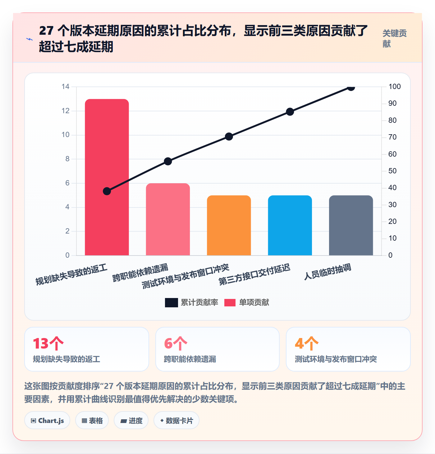项目规划项目计划教程：研发团队协同管理，避坑指南