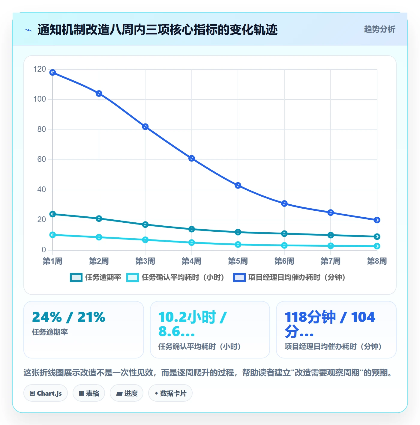 消息通知实操方法:项目成员提升任务提醒效率的落地方案方法与模板