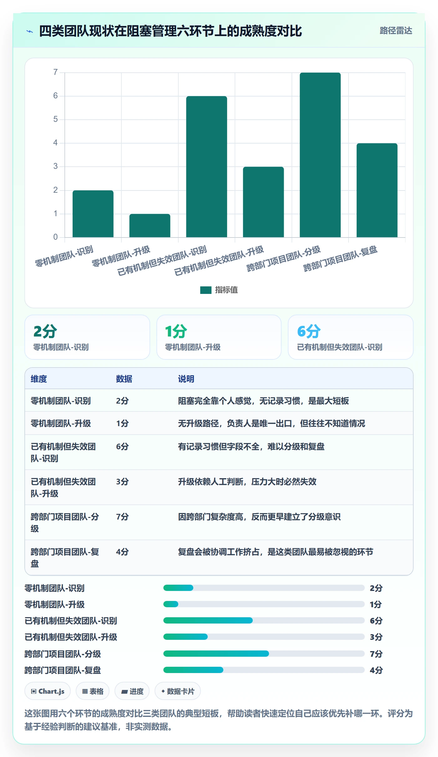 任务执行阻塞教程：项目负责人落地方案，避坑指南
