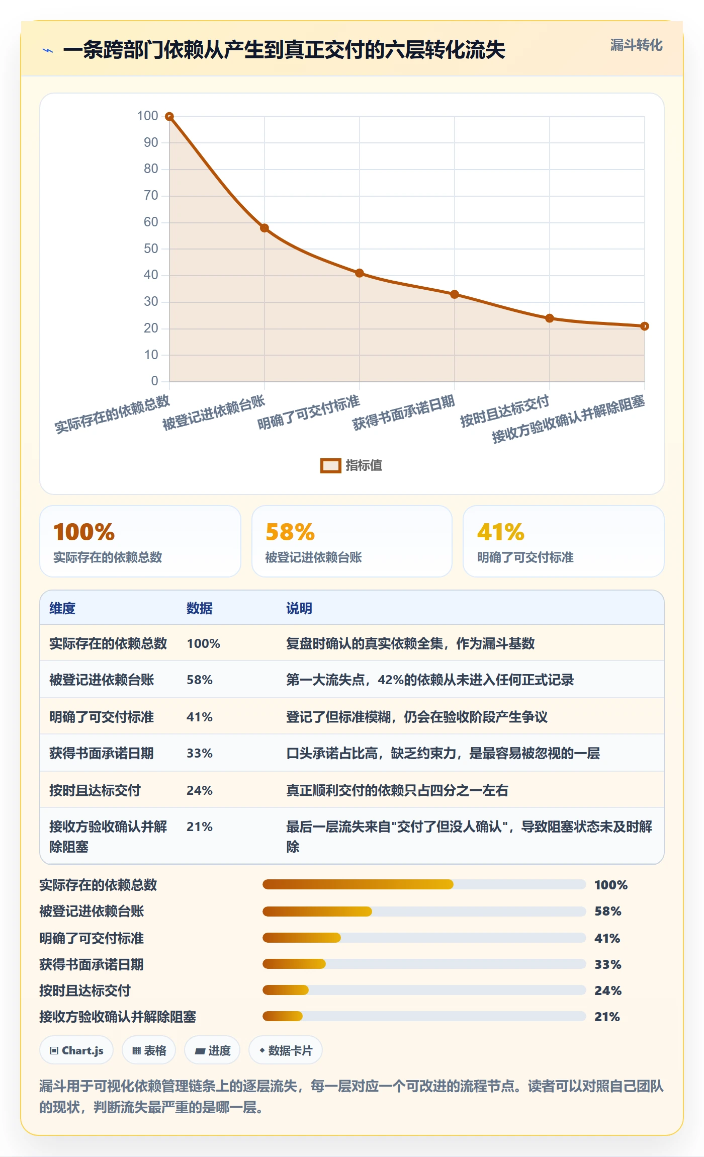 FS流程与规范:跨部门团队任务依赖协同管理关键指标