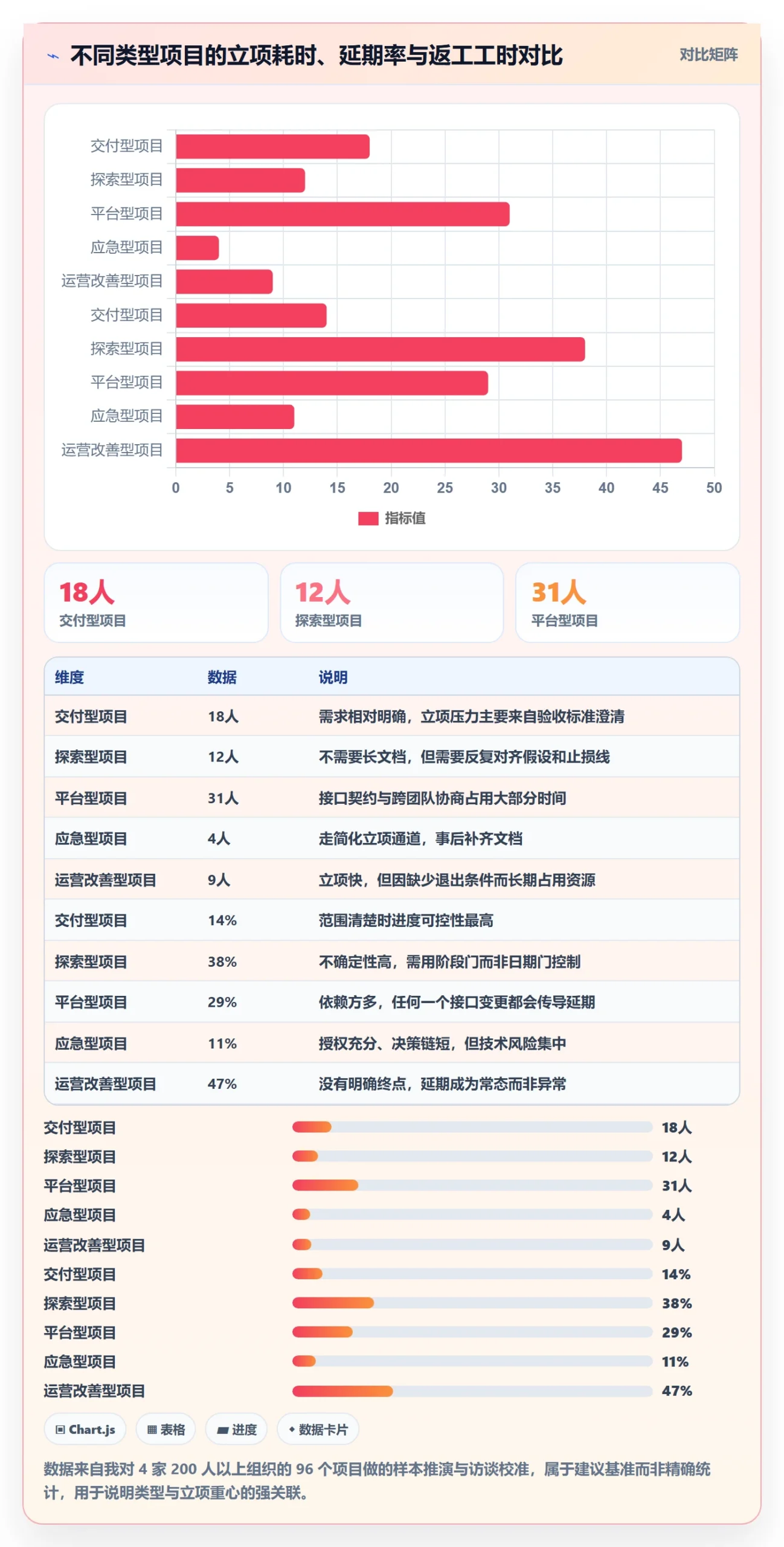 项目类型管理方法大全：项目负责人项目立项实操方法落地清单