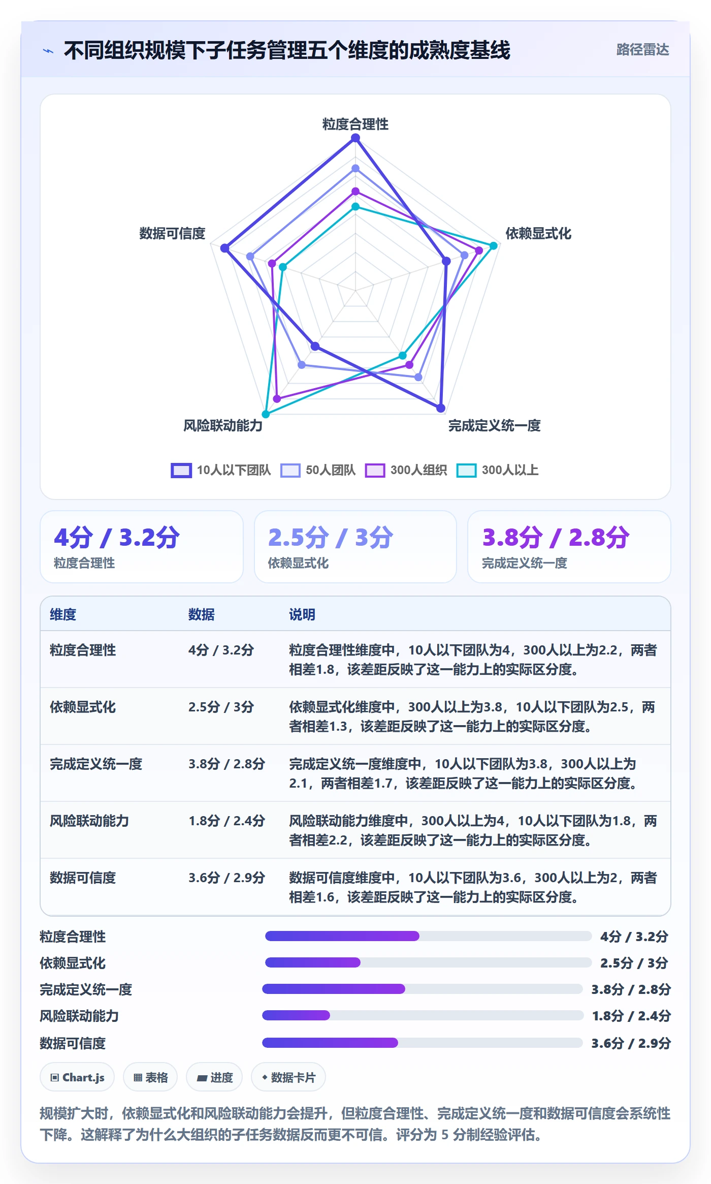 子任务管理指南：项目经理如何做好任务管理，风险控制全流程