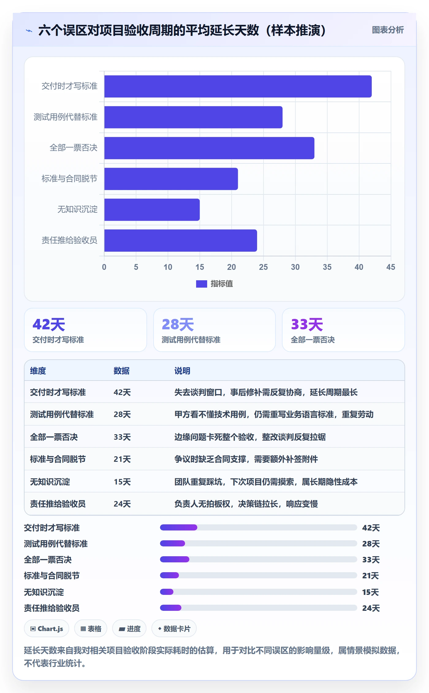 验收标准怎么做?项目负责人最佳实践:任务验收从0到1