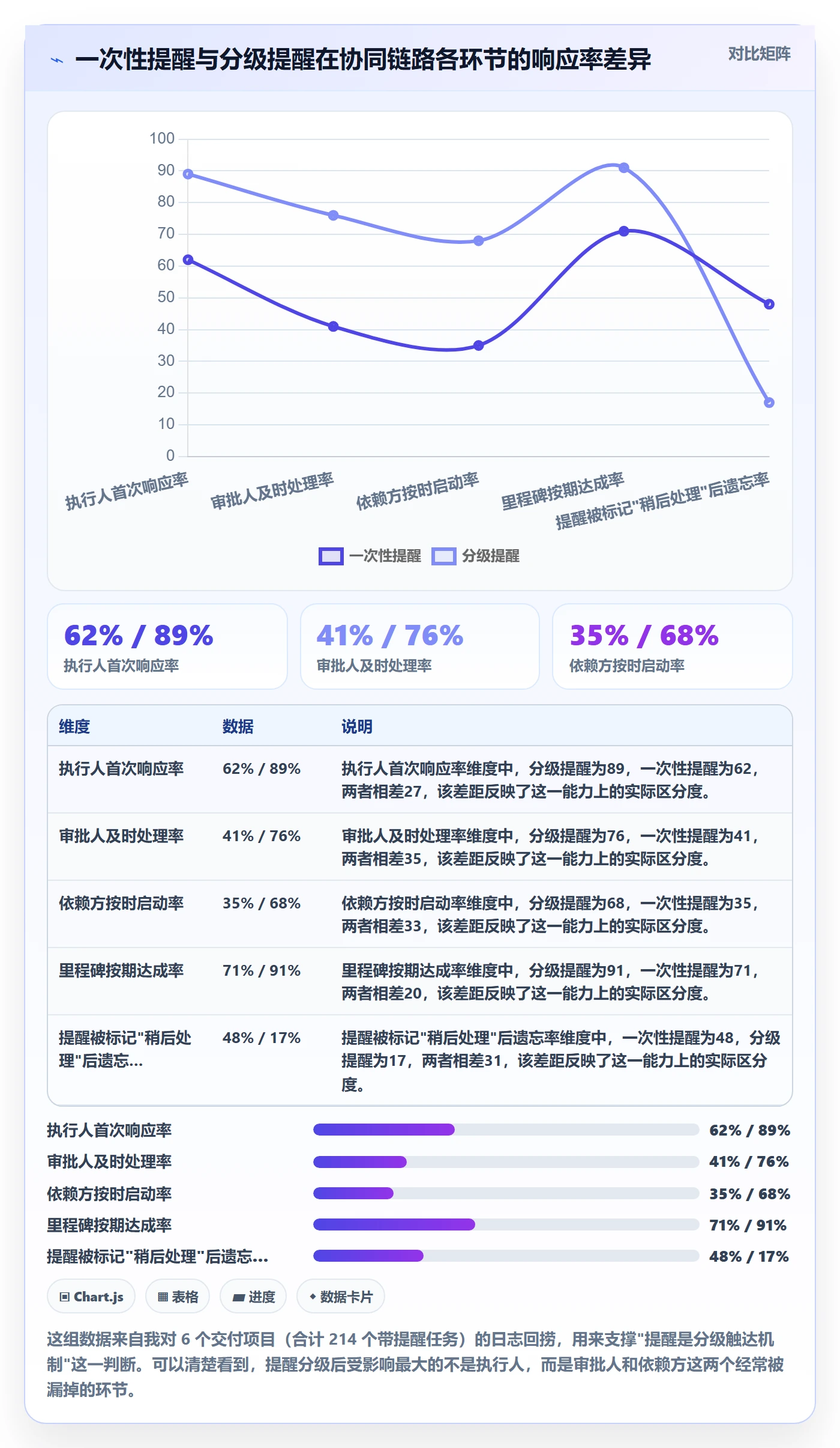 任务提醒提前提醒教程：项目经理协同管理，避坑指南
