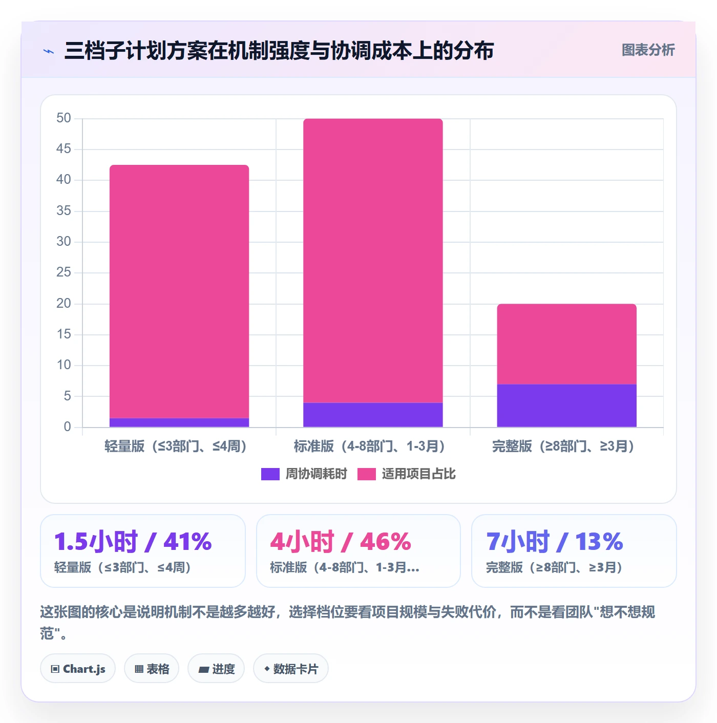子计划落地方案:跨部门团队开展项目规划的落地方案案例解析