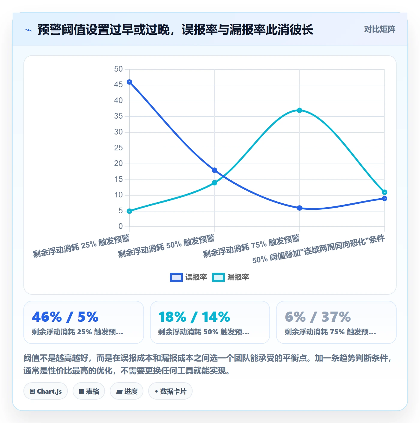进度管理如何做好进度偏差?产品经理实操方法与操作步骤