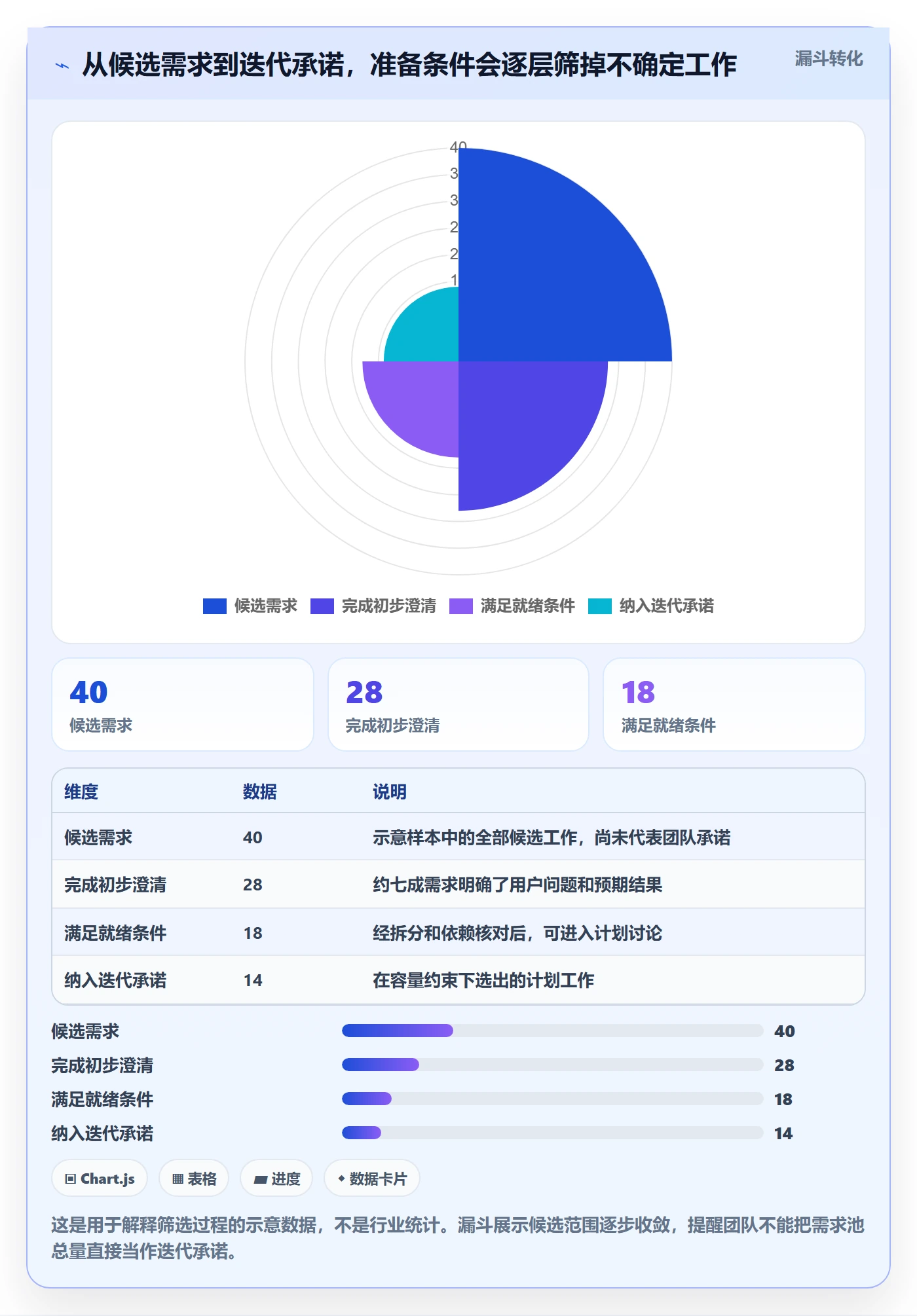 迭代任务怎么做？实施团队数据分析：迭代管理从0到1
