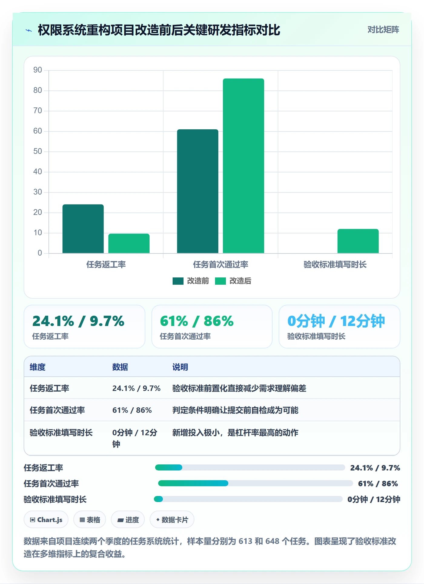 任务验收验收标准教程:研发团队实操方法,避坑指南