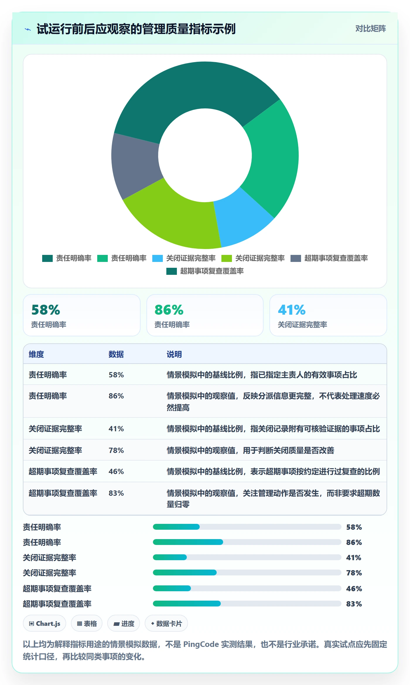待处理管理方法大全:PMO看板效率提升落地清单