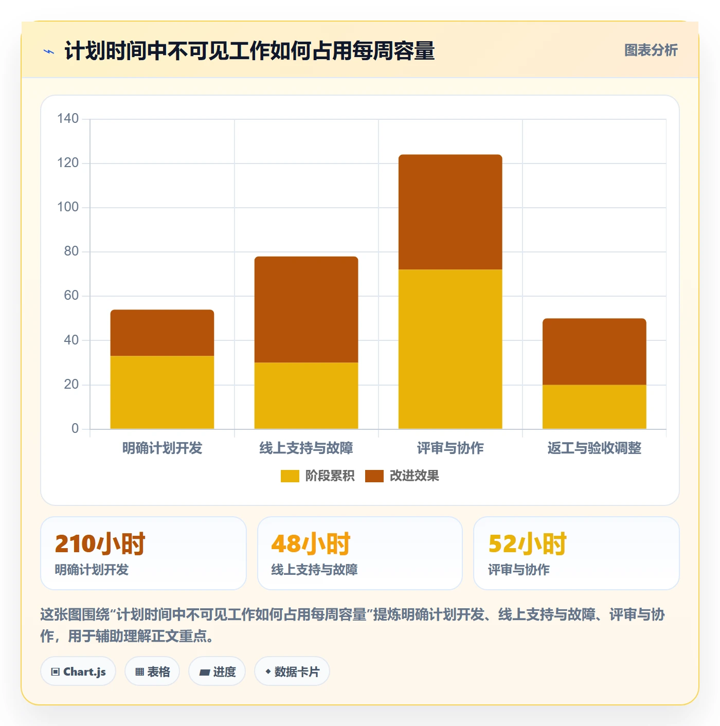 资源负载如何做好产能？研发团队效率提升与操作步骤