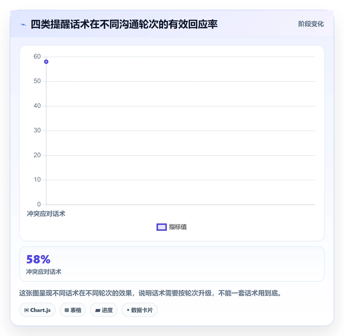 超期提醒管理方法大全:PMO任务提醒效率提升落地清单