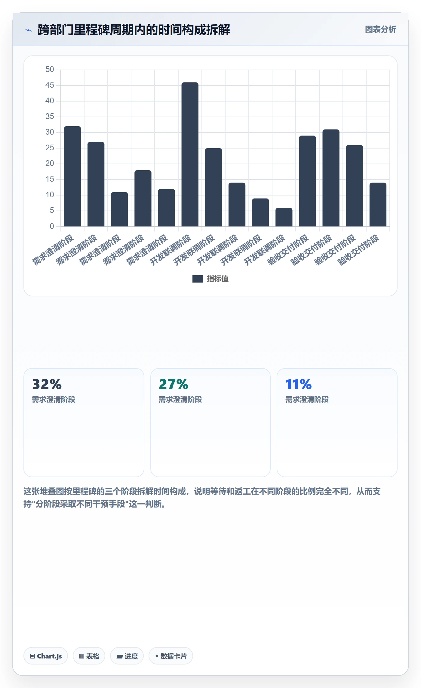 里程碑管理指南:跨部门团队如何做好里程碑,数据分析全流程