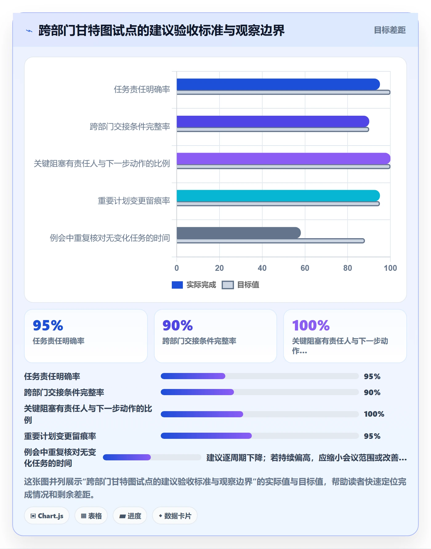 时间轴管理方法大全：跨部门团队甘特图落地方案落地清单
