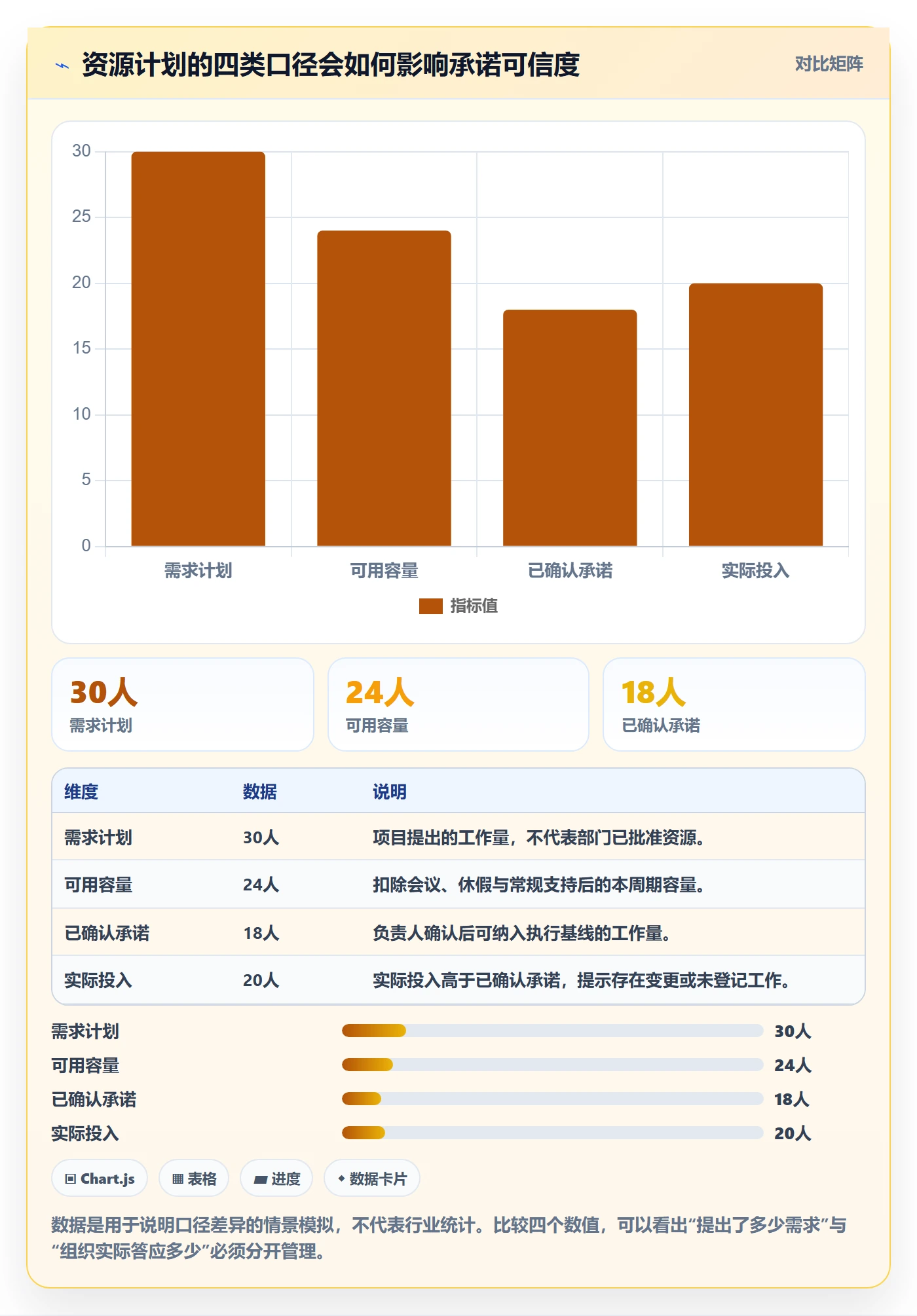 资源冲突最佳实践：跨部门团队人力资源计划协同管理，常见问题