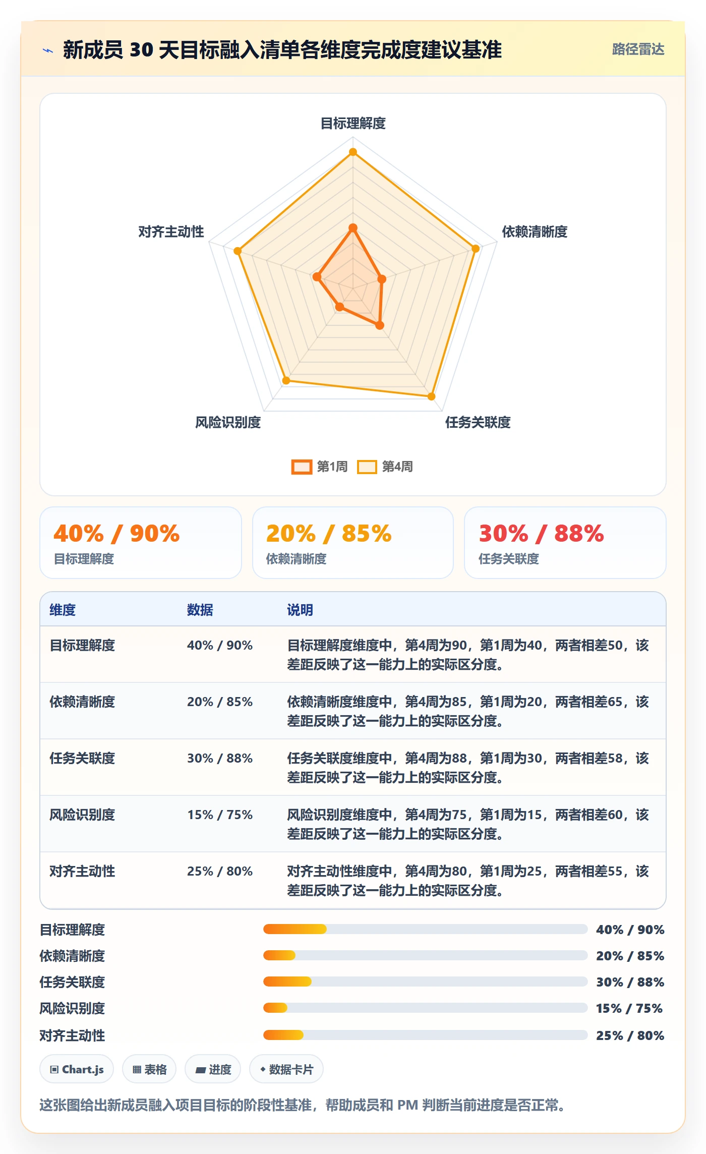 项目目标最佳实践:项目成员项目目标入门指南,常见问题