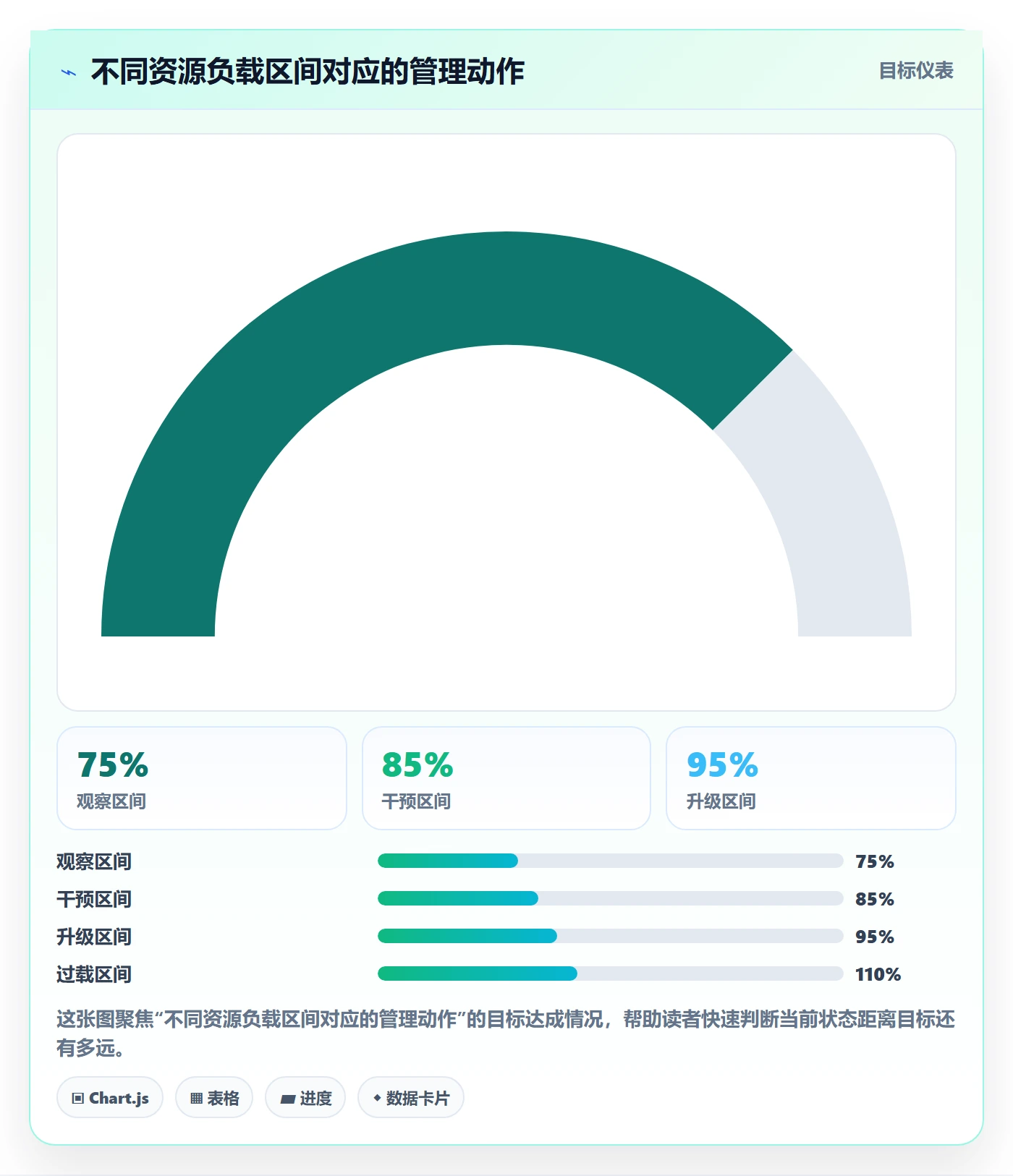 人力资源计划资源冲突全流程：项目经理数据分析与一文讲清