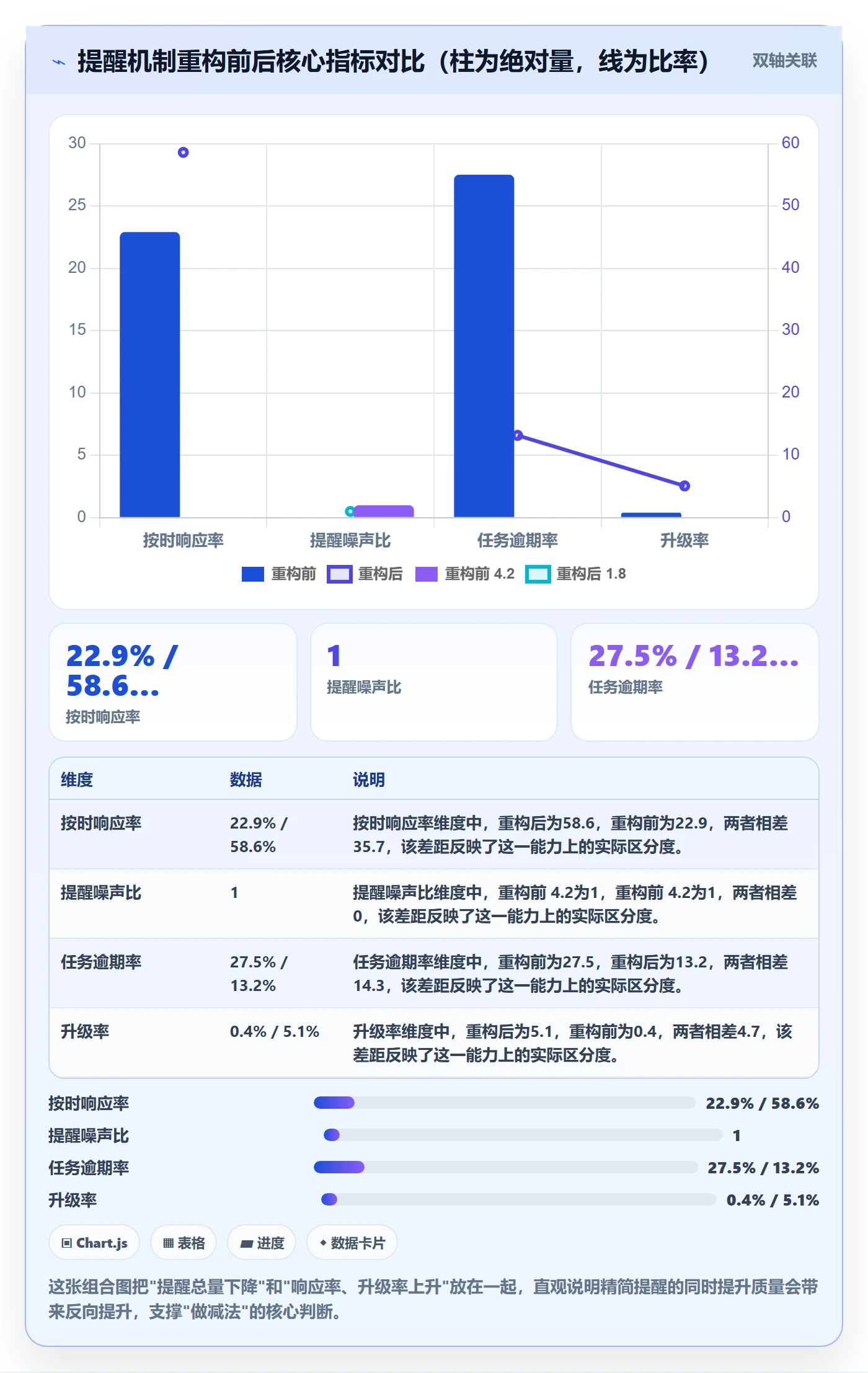 到期提醒流程与规范:PMO任务提醒最佳实践关键指标